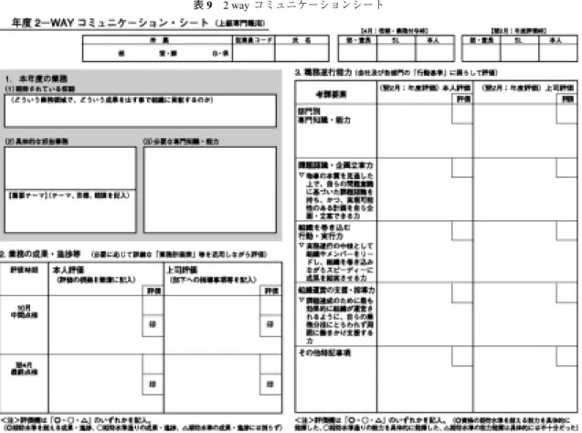 表 9 2 way コミュニケーションシート人事管理と業績管理の関係
