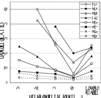 Table 2.  Linear Gradient Condition of Mobile Phase1 051015202530 0% 0.5%SHS 0.5%SOS 0.5%SDeS Counter ion
