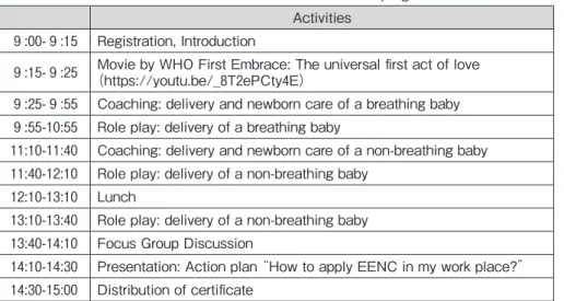 Table 1. Contents of the modified EENC program Activities
