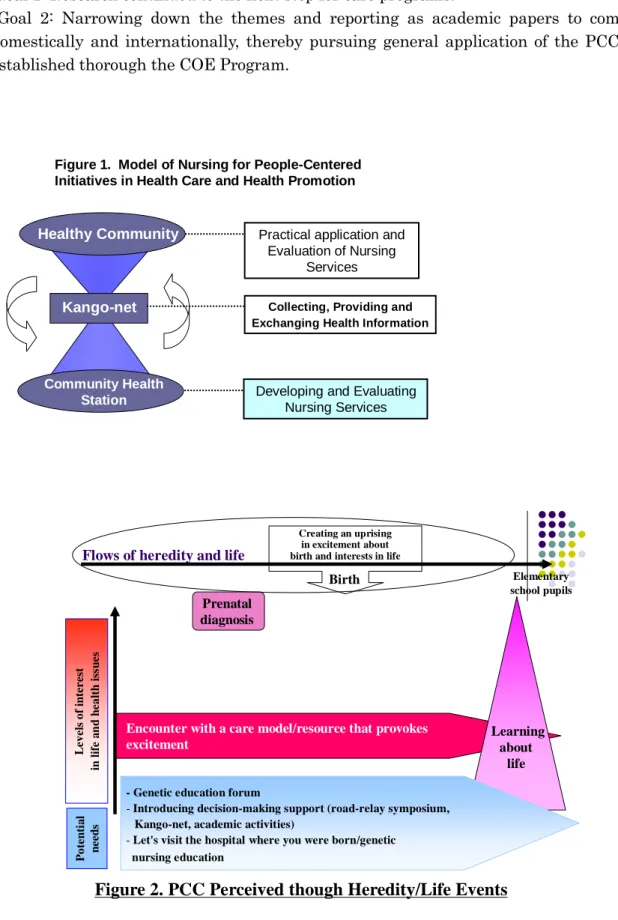 Figure 2. PCC Perceived though Heredity/Life Events