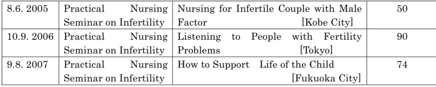 Table 2. Development of an Environment to Support Choice for Affected Parties: Community  Empowerment in Relation to Infertility Issues   
