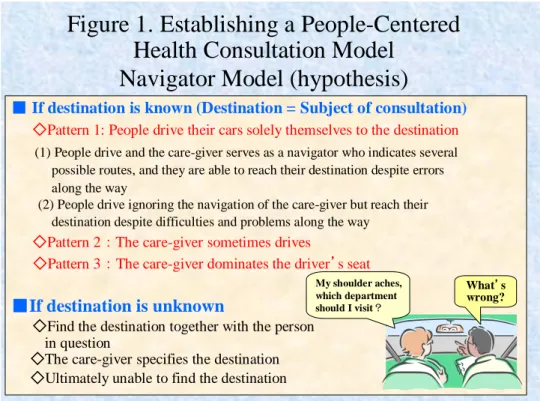 Figure 1. Establishing a People-Centered  Health Consultation Model