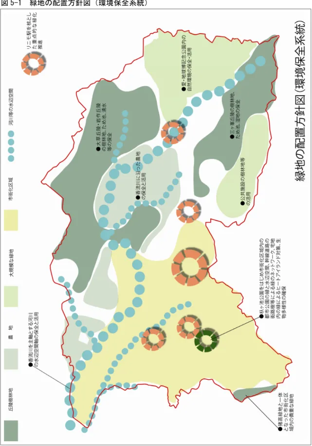 図 5-1  緑地の配置方針図（環境保全系統） 