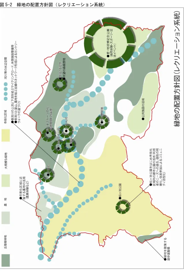 図 5-2  緑地の配置方針図（レクリエーション系統） 