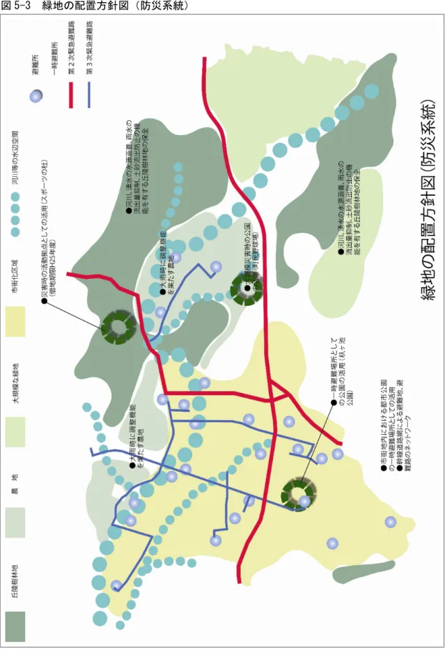 図 5-3  緑地の配置方針図（防災系統） 