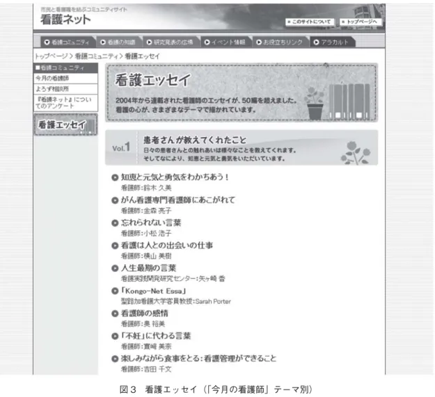 図 3 看護エッセイ（「今月の看護師」テーマ別）                   表１ カテゴリー別エッセイ平均訪問数            2011.4.1 〜 2013.3.31 カテゴリー（エッセイ数） カテゴリーの概要 平均訪問数 子ども達の命に輝きを（4） 病気や障がいを持った子どもと家族と共に，どんどん広が る看護の可能性。 2,053 看護師を目指す貴方へ（18） 人は時の中を歩み，時とともに生きている。「看護」を発 見する，心の闇が晴れる瞬間とは。 1,973 患者さんが教えてくれた事（