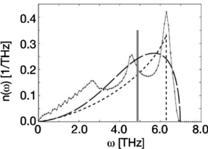 Fig. 2 Schematic illustrations of phonon DOS. The black curve is the calculated phonon density of states for aluminum, and the gray line, the dotted curve and the broken curve are  ob-tained by Einstein model, Debye model, and the second  mo-ment model of