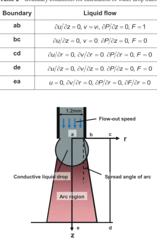 Table 2 Boundary conditions for calculation of water drop transfer.