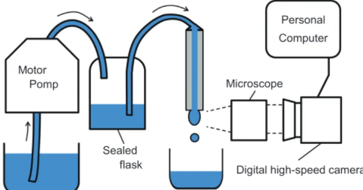 Fig. 3 Schematic diagram of experimental apparatus of water drop transfer.