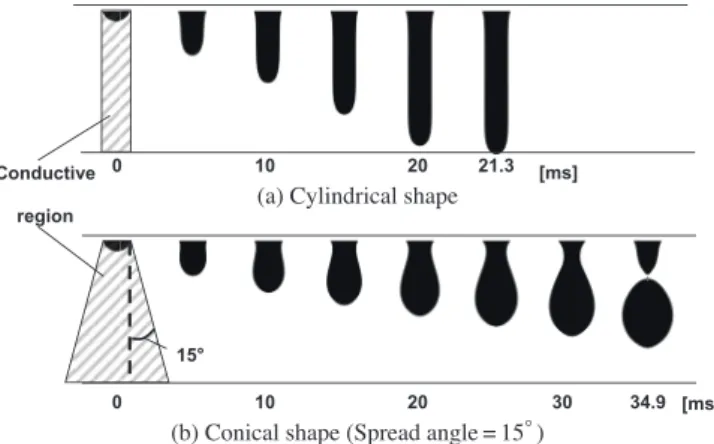 Fig. 12 Peak current and pulse width required for detachment of liquid drop. (Current path with cylindrical shape)