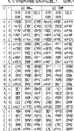 Table 2 Convergence rate of preconditioned iterative methods for matrix dc3: