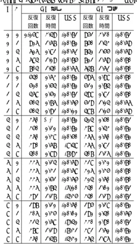 Table 3 Comparison of the accuracy between the precondi- precondi-tioned iterative methods.
