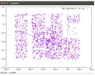 図 5 gnuplot で出力される図その 1 。   $ gnuplot   と打とう *10 。ターミナル上に、   G N U P L O T   ( 中略 )