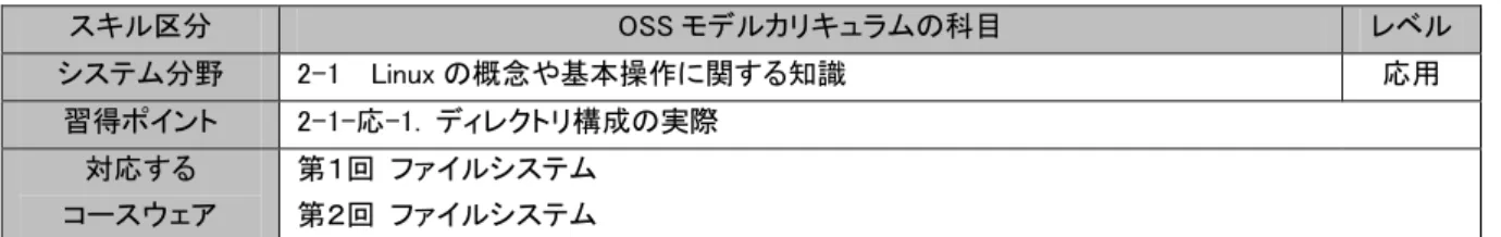 図 1-3-応-1. ディレクトリ構成の例