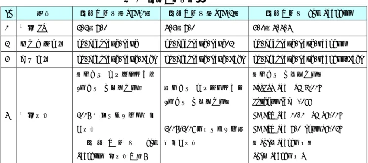 表 1  地図アプリ詳細 
