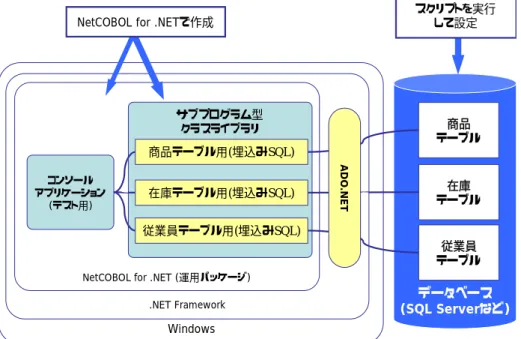 図 5 . 5 . 1 ( 1 )   プ ロ グ ラ ム の 運 用 イ メ ー ジ  