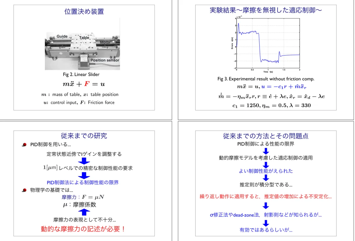 Fig 2. Linear Slider