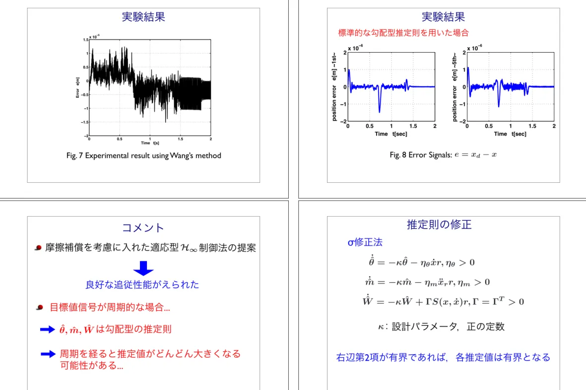 Fig. 7 Experimental result using Wang’s method