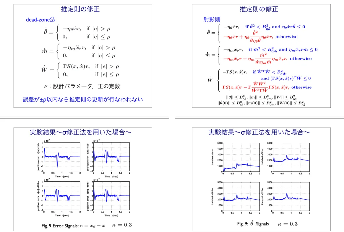 Fig. 9 Error Signals: e = x d