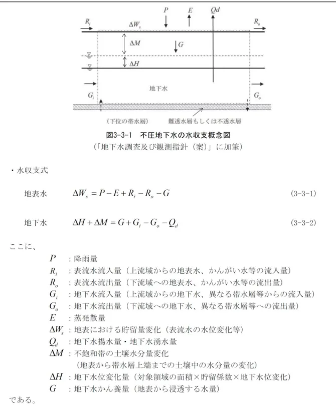 図   3.2   不圧地下水の水収支式の例