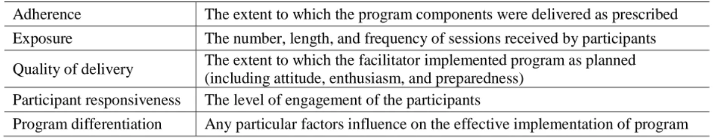 Table 6. Five aspects of fidelity 