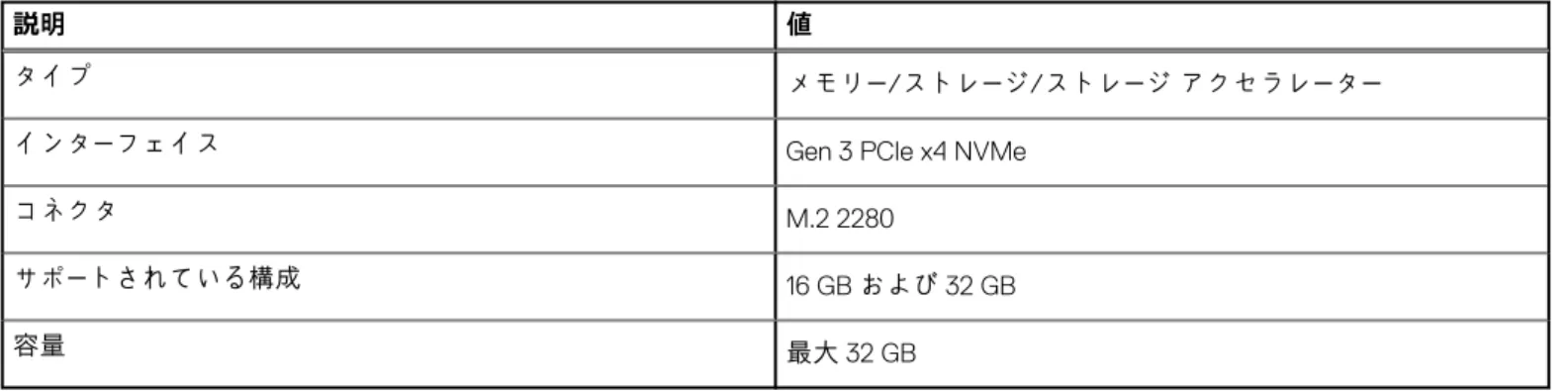 表 5. メモリーの仕様 （続き） 説明 値 タイプ DDR4 スピード 2666/2933 MHz 最大メモリー 128 GB 最小メモリー 4 GB スロットごとのメモリー サイズ 4 GB、8 GB、16 GB、32 GB サポートされている構成 • 4 GB、1 x 4 GB、インテル Core i3/i5 プロセッサーでは 2666 MHz、インテル Core i7 プロセッサーでは 2933 MHz • 8 GB、1 x 8 GB、インテル Core i3/i5 プロセッサーでは 2666 MH