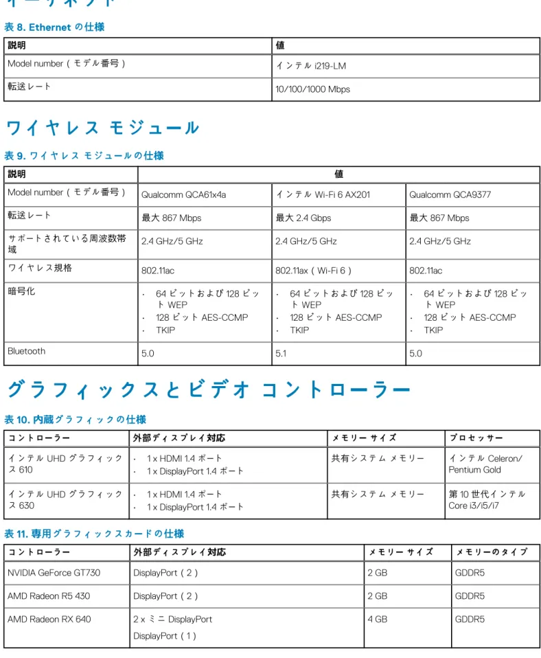 表 8. Ethernet の仕様 