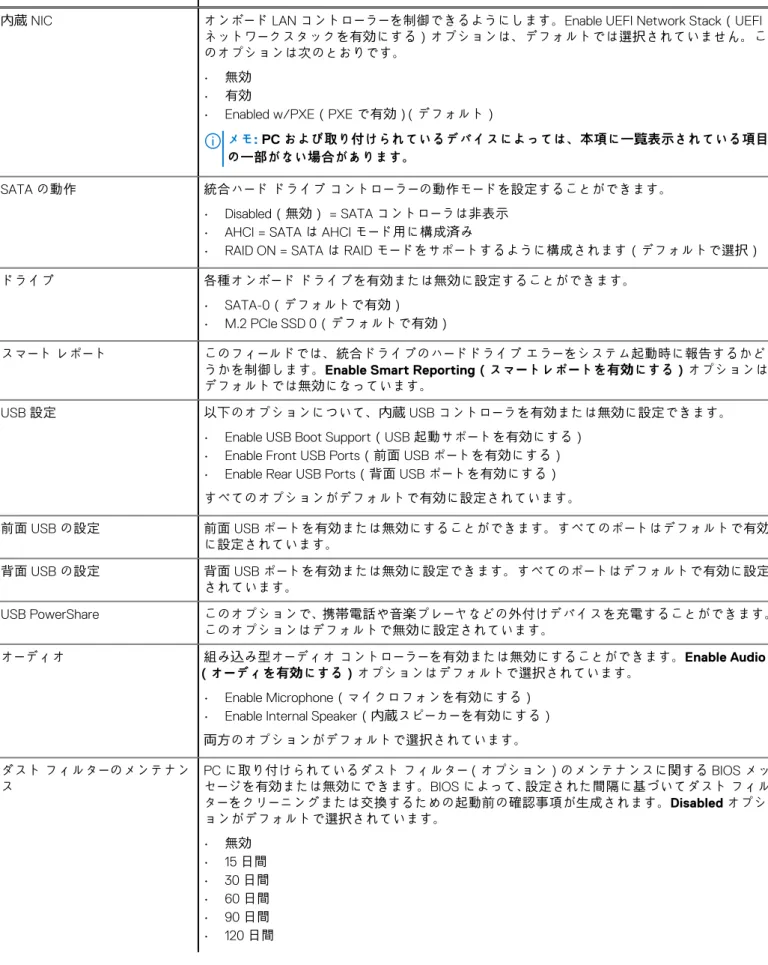 表 21. システム設定 