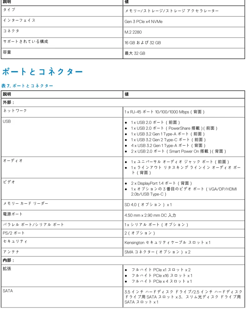 表 6. インテル Optane メモリー 