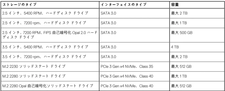 表 14. 電源定格の仕様 