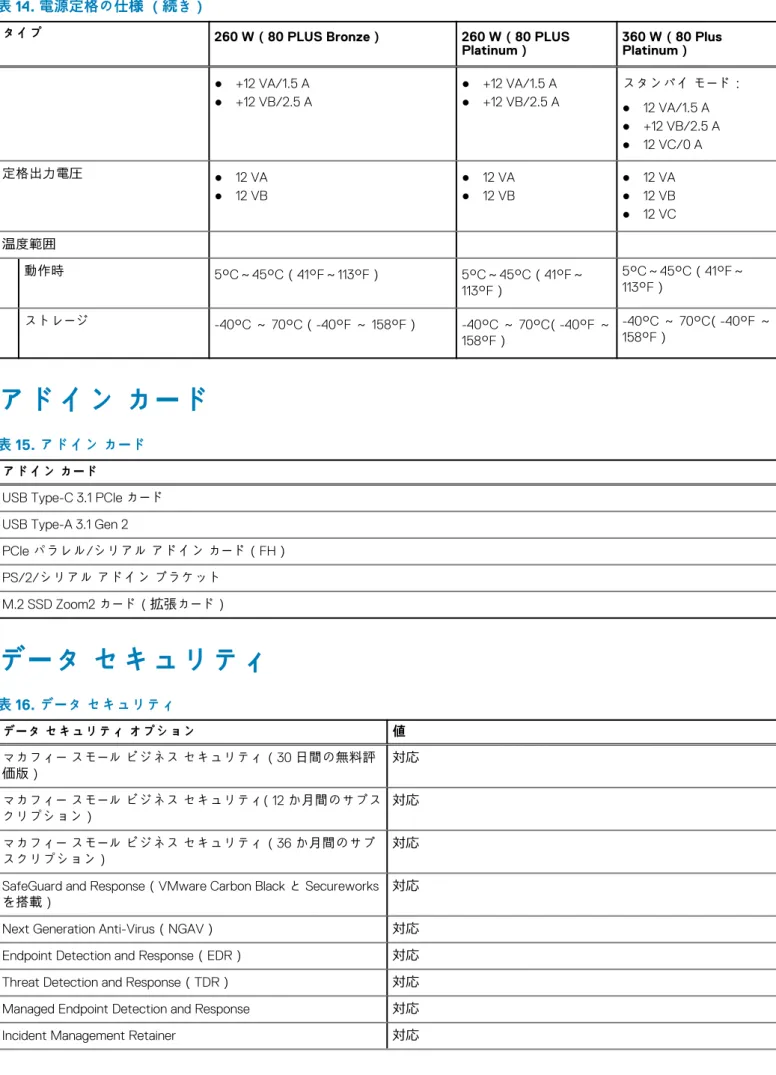 表 14. 電源定格の仕様 （続き）