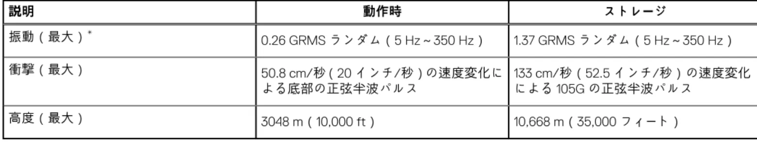 表 21. アクシデンタル ダメージ サービス  アクシデンタル ダメージ サービス 3 年間のアクシデンタル ダメージ サービス 4 年間のアクシデンタル ダメージ サービス 5 年間のアクシデンタル ダメージ サービス 技術仕様 23