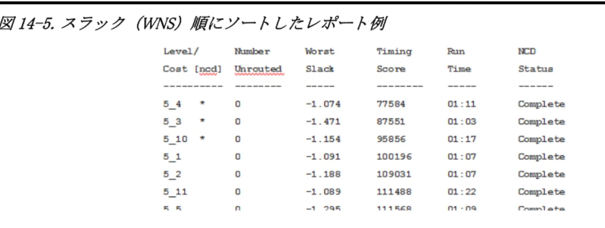 図 14-5. ス ラ ッ ク （WNS） 順に ソ ー ト し た レ ポー ト 例
