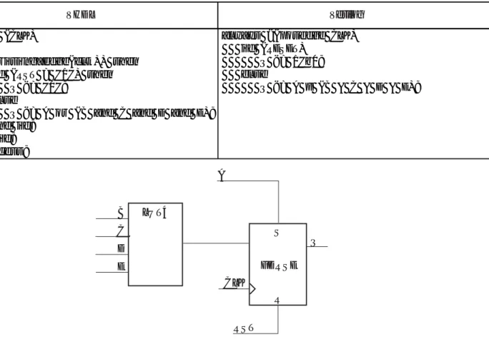 図 3  で示 し た イ ンプ リ メ ン ト では、 合成ツールは  A  がア ク テ ィ ブ  High  の と き 、 Q  が常に ロ ジ ッ ク  1  であ る と 認識 し ます  (OR  フ ァ ン ク シ ョ ン ) 。  FDRSE  レ ジ ス タ は同 期セ ッ ト あ る いは リ セ ッ ト と し て コ ン フ ィ ギ ュ レーシ ョ ン さ れてい る ため、 セ ッ ト は同期デー タ パ ス の一部 と し て自由に使用で き ます。 例  3 : 非同期セ ッ
