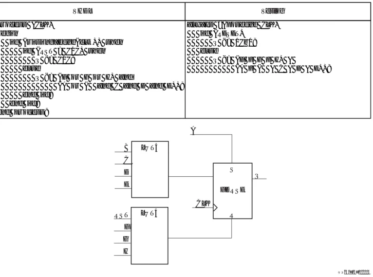 図 5  の イ ンプ リ メ ン ト 結果が示す よ う に、 同 じ ロ ジ ッ ク フ ァ ン ク シ ョ ンの イ ンプ リ メ ン ト に使用す る  LUT  が少な く て済む う え、 こ の フ ァ ン ク シ ョ ン を生成す る 各信号 で ロ ジ ッ ク レベルが減少す る ため、 デザ イ ンが よ り 高速化 さ れます。 デザ イ ン内の ロ ジ ッ ク の多 く は同期なので、 同期を使用す る 場合、 あ る いは リ セ ッ ト を ま っ た く 使用 し ない場合には