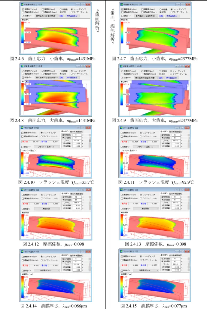 図 2.4.8  歯面応力，大歯車， σ Hmax =1431MPa          図 2.4.9  歯面応力，大歯車， σ Hmax =2377MPa 