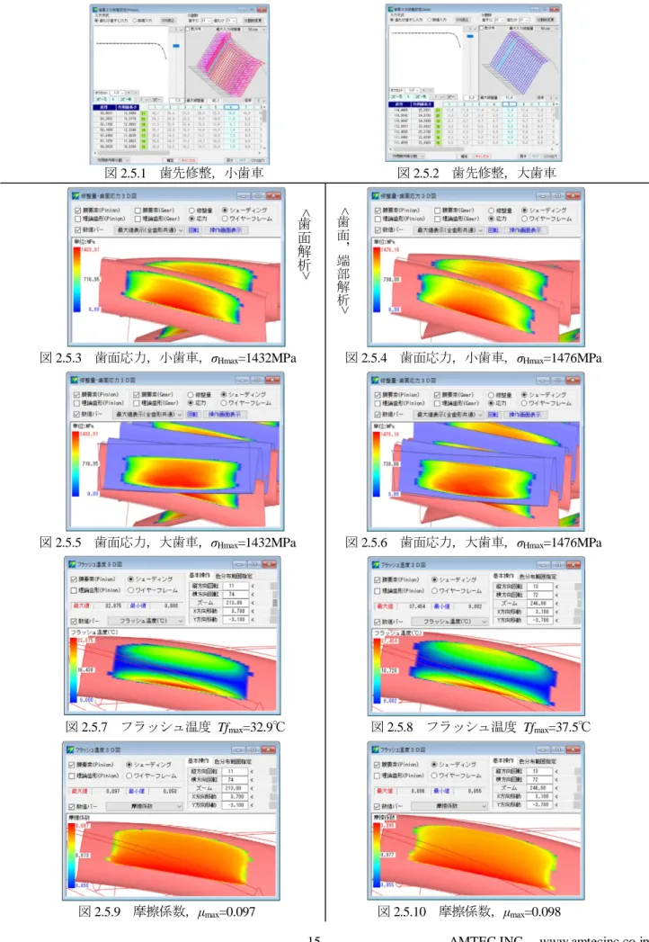 図 2.5.3  歯面応力，小歯車， σ Hmax =1432MPa        図 2.5.4  歯面応力，小歯車， σ Hmax =1476MPa 