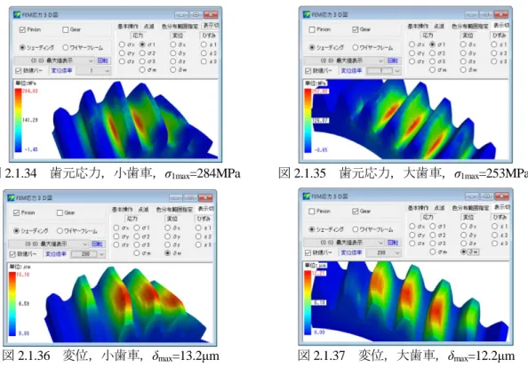 図 2.1.36  変位，小歯車， δ max =13.2μm           図 2.1.37  変位，大歯車， δ max =12.2μm  上述したように歯先 C 面歯車の歯面最大応力は σ Hmax =1532MPa であるが，端部解析による最大応力は，インボ リュートと C 面の境界部で σ Hmax =3939MPa もの大きな応力が発生している．また，フラッシュ温度も歯面解析で は Tf max =42.4 ℃であるが，端部では Tf max =164 ℃にも上昇していることが解る． この