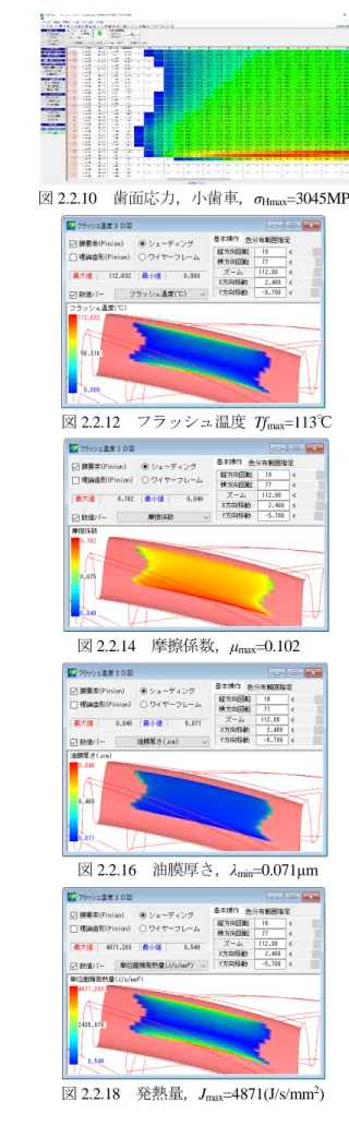 図 2.2.13 摩擦係数， μ max =0.098                     図 2.2.14 摩擦係数， μ max =0.102 