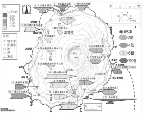 図 20　三宅島自然水の水質組成