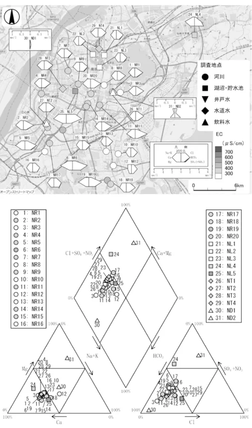 図 13 南京市の主要溶存成分の分布（上）と組成（下）