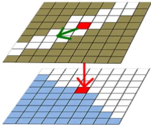 図 3.6: 滲みが着色部に向かってしまう場合 R が早材上にあり、木目ベクトルを取得できない場合について述べる。この場 合は R から最も近い晩材を検出する。 R の s 軸方向に正負双方に 1 ピクセルずつ 移動し各ピクセルが晩材かを調べる。 R から x 軸の正負双方向のピクセルの色を 取得する。これを 1 ピクセルずつ R から離していき、徐々に遠い色を取得する。x 軸上の正負どちらかで晩材を示す色を取得したとき、R から y 軸に 1 ピクセル、プ ラス方向に進み、同じように x 軸双方向の色を取