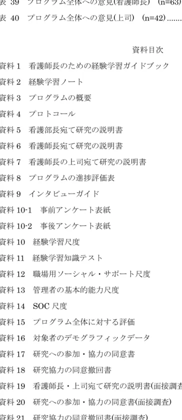 表  38  プログラム参加中の意見(看護師長)  (n=63) ............................................... 116  表  39  プログラム全体への意見(看護師長)  (n=63) ................................................