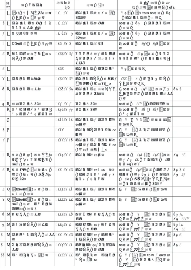Table 1. The list of maps in part of Working Sketchbook by Remezov 分 類 図のタイトル 地図番号 () 地図の内容 原本・複写の種類 他の地図帳掲載図との比較 1 a 勅令に基づいた全建築物 のための下町測量図  10   11 トボリスク山手・下町の全体図 1709 年の調査付図複写元は1のトボリスク図の下図か 2 a トボリスク周辺の 20 ベ ルスタ四方見本図  15  トボリスク周辺図 複写元は 1 のトボリスク図の下図か 3 a 