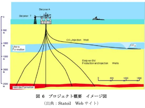 図  6  プロジェクト概要  イメージ図 