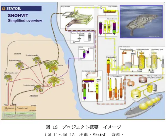 図  13  プロジェクト概要  イメージ 