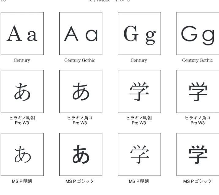 図 1 の上段に提示したのは，英語のテキストで使用した Century および Century Gothic で書かれた，