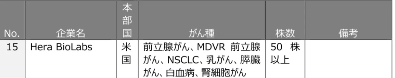 表 15    米国ヒアリング調査対象 