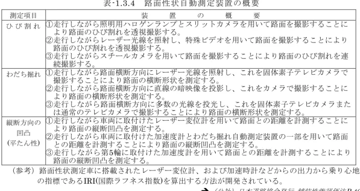 表 -1.3.4  路 面 性 状 自 動 測 定 装 置 の 概 要 測定項目  装      置      の      概      要  ひ び 割 れ ①走行しながら照明用ハロゲンランプとスリットカメラを用いて路面を撮影することに より路面のひび割れを透視撮影する。  ②走行しながらレーザー光線を照射し、特殊ビデオを用いて路面を撮影することにより 路面のひび割れを透視撮影する。  ③走行しながらスチールカメラを用いて路面を撮影することにより路面のひび割れを連 続撮影する。 わだち掘れ  ①走行しな