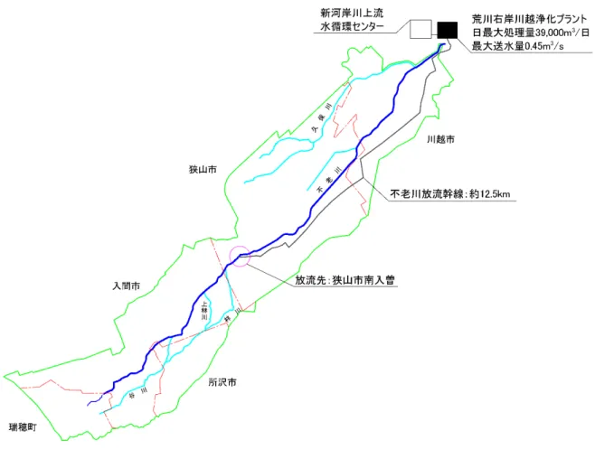 図 5.4  還流 業の関連施設と放流箇所  成 27 け 還流事業 実績 あ 日 均還流 24,656m 3 た一日中還流を実施し た完全停止日 5 日あ た 一方 還流水質を 過去 BOD 高く こ あ た こ 高 BOD 現象 機 物質 来 BOD いこ わ こ 現象を解消す た 新河岸川上流 水 環 ン ー 成 18 9 月 硝化 進 転 成 23 6 月 硝化 進 転 替わ 窒素 ン除去 高 処理を実施し い 水質悪化 見込 時 期以外 砂 過及び ン処理 停止し い 等 効率的 処理 試行さ い